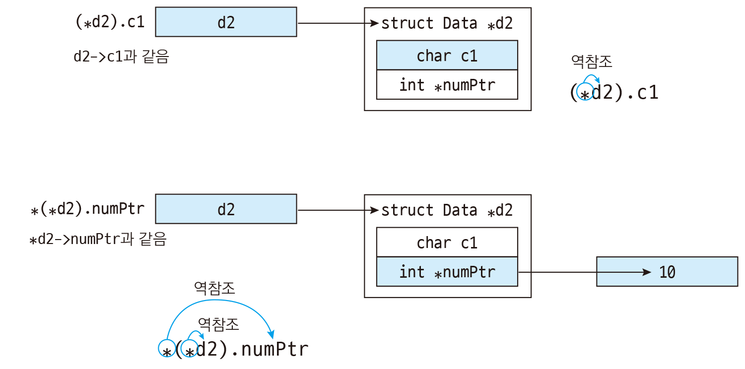 fig. 49-2