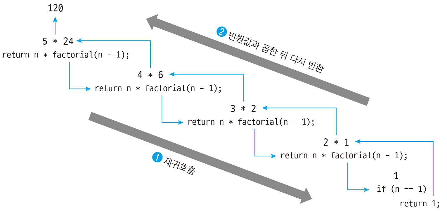 재귀 함수 파이썬 [Python]파이썬 팩토리얼(factorial)