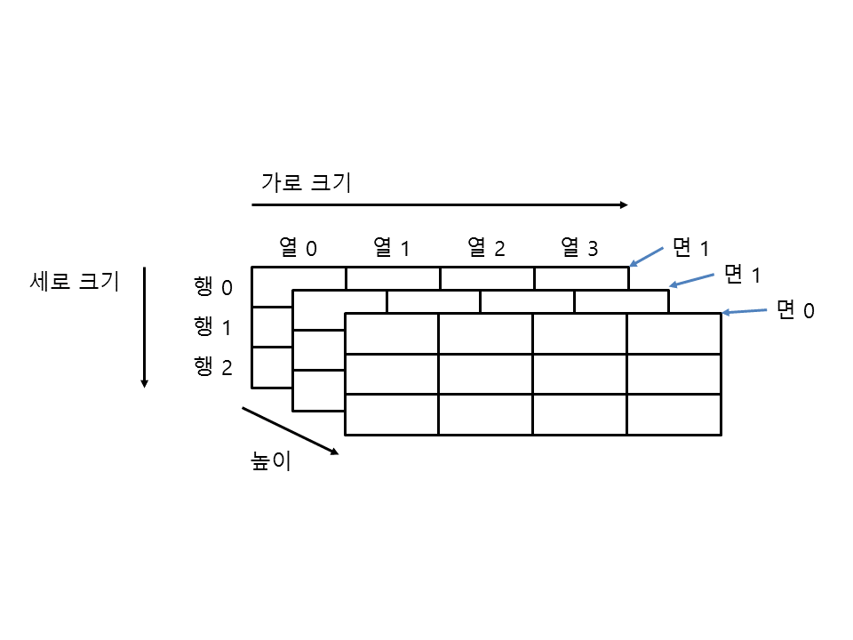 그림 24 5 3차원 리스트